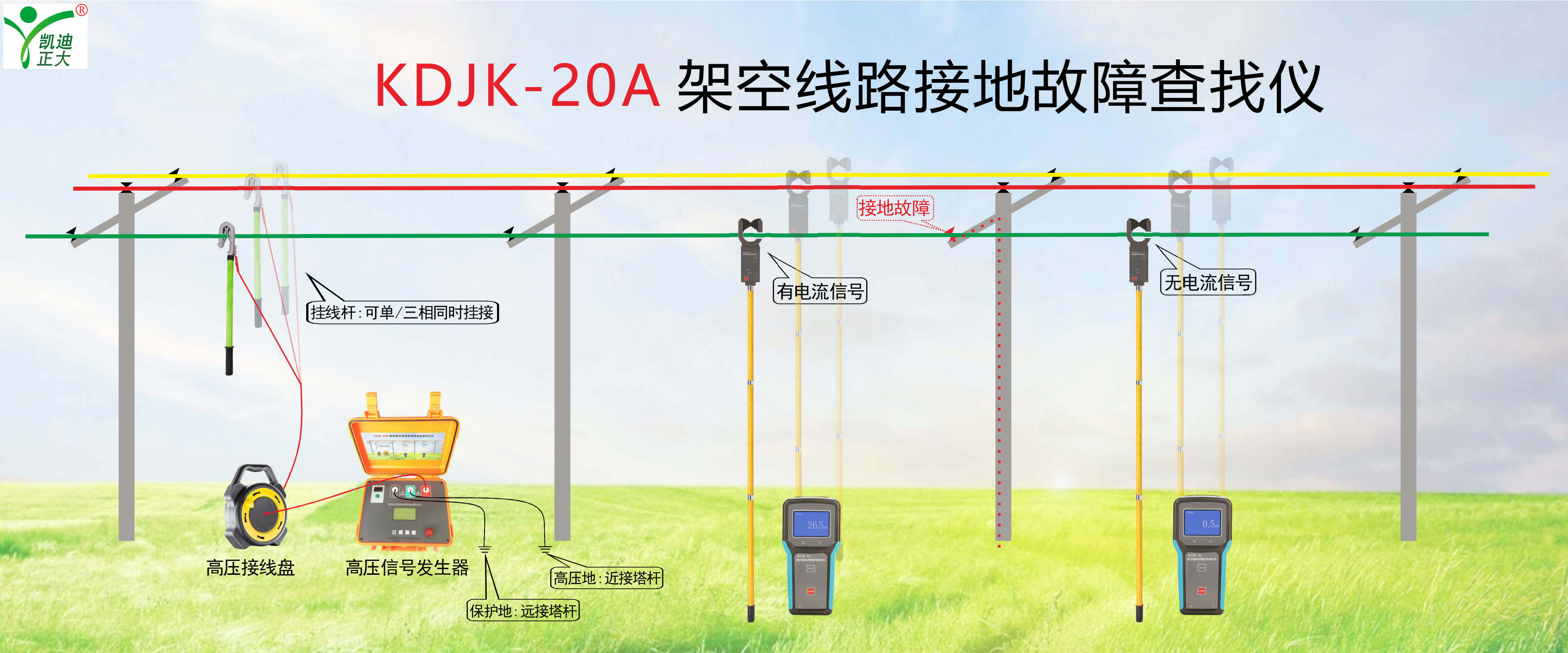 鋼！鋼！鋼！東方特鋼再次選擇我司電能質量分析儀