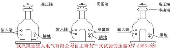 為斷路器、開關(guān)柜、高壓電器元件設(shè)備廠家推薦出廠檢驗(yàn)設(shè)備
