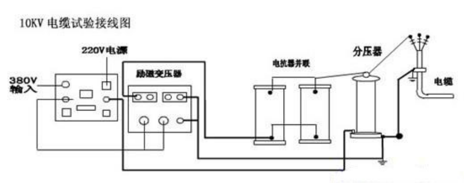 10kv電纜交接試驗(yàn)?zāi)蛪捍蚨嗌?如何做？