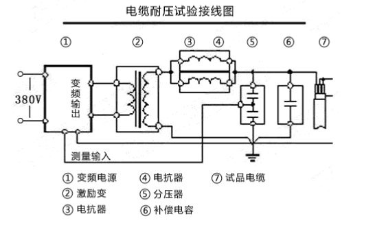 串聯(lián)諧振耐壓試驗裝置該如何接線？