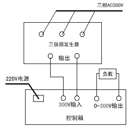 KDSBF三倍頻發生器與KDSBF三倍頻變壓器什么區別？