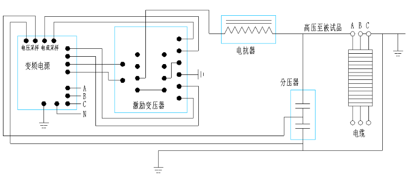 10kv電纜交接試驗(yàn)?zāi)蛪捍蚨嗌?如何做送電前試驗(yàn)？