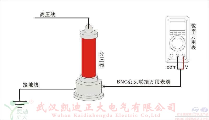 直流高壓發(fā)生器在做電纜耐壓試驗的時候燒壞了，是什么原因？