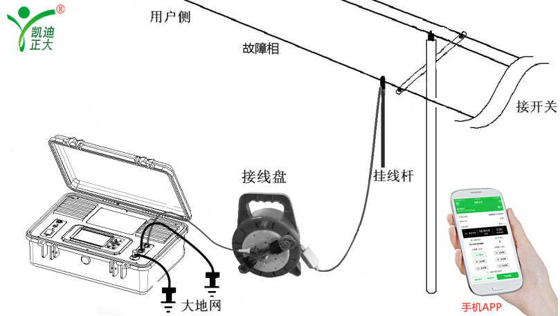 架空電力線路設(shè)計規(guī)范和故障如何定位處理？